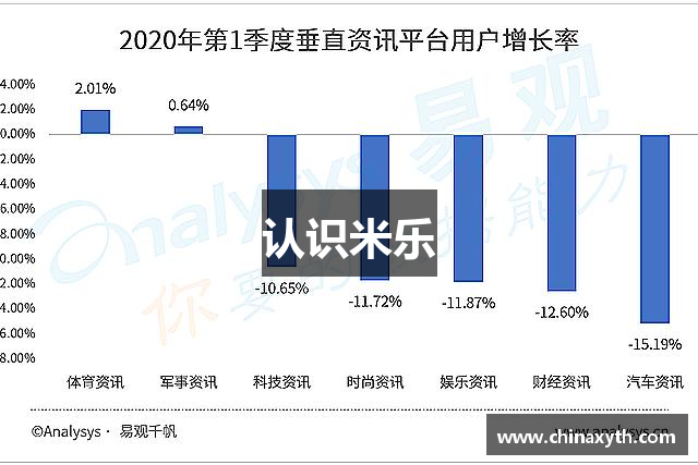 认识米乐